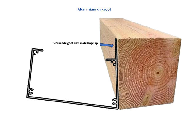 Aluminium dakgoot | bruut | vanaf € 50,- 