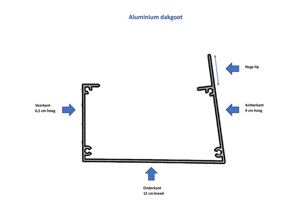 Aluminium dakgoot | bruut | vanaf € 50,- 